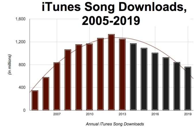 itunesstoredownloads-42019 itunesstoredownloads-42019