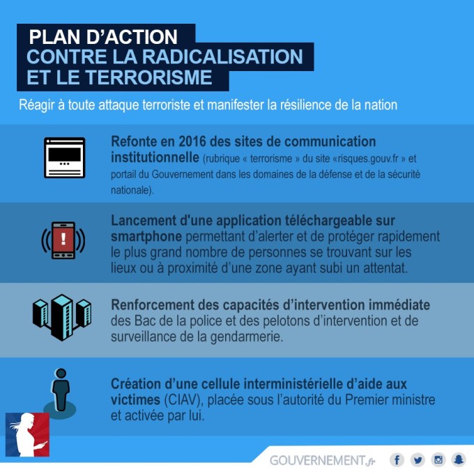 Plan d'action anti terroriste