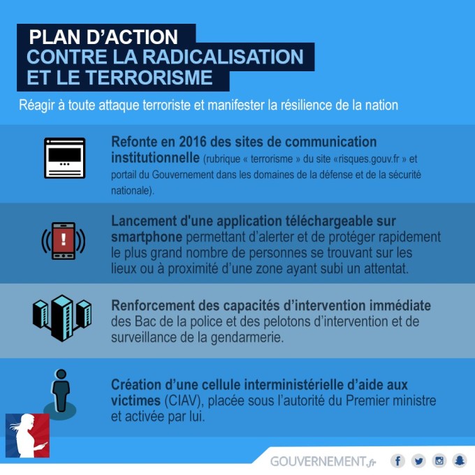 Plan d'action anti terroriste Plan d'action anti terroriste