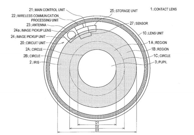 Sony lentille