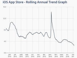 trend-graph