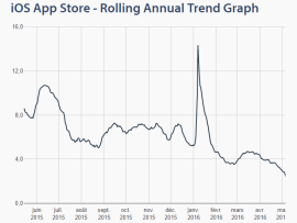 trend-graph trend-graph
