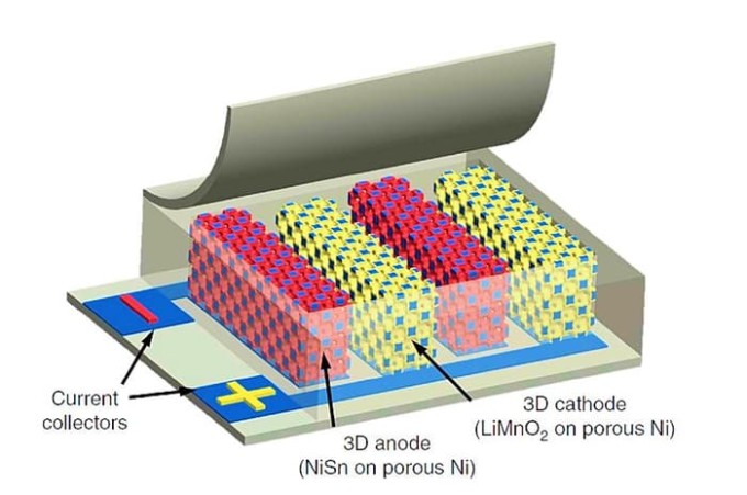 3d-microbattery-illinois-king-supercapacitor-lithium-ion-5