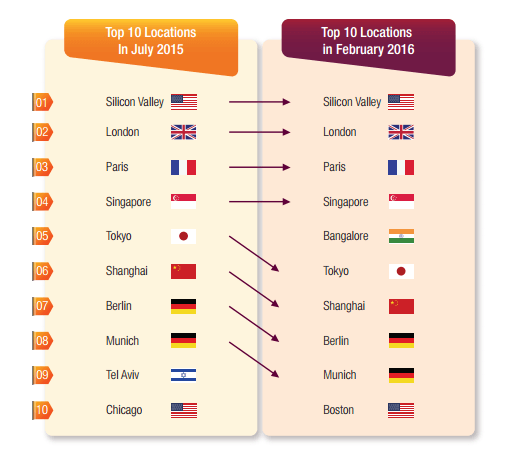 Centre d'innovation France