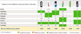 Coupe du monde stat 2 Coupe du monde stat 2