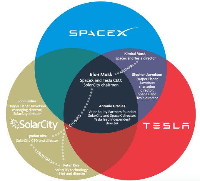 Source : WSJ