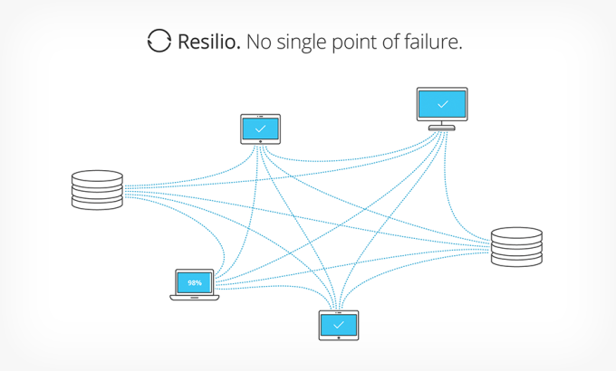 Resilio Resilio