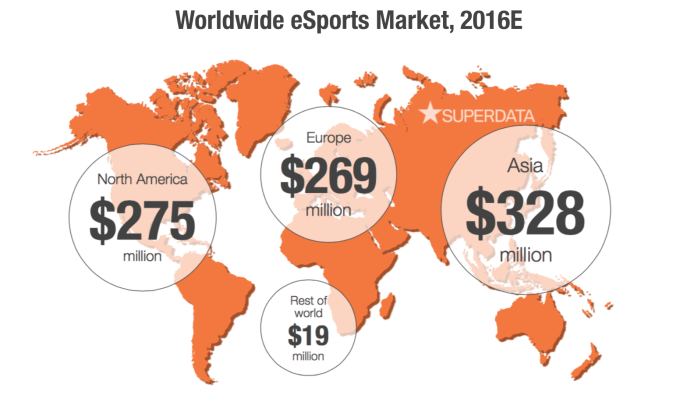SuperData-Worldwide-eSports-Market-2016