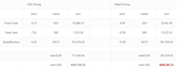 Tableau-G2A-TinyBuild