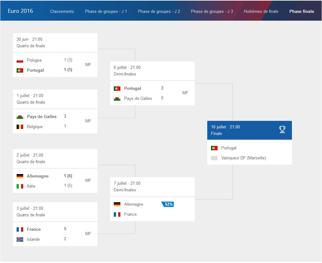 Euro 2016 Bing prédictions Euro 2016 Bing prédictions