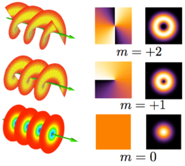 Helix_oam Helix_oam
