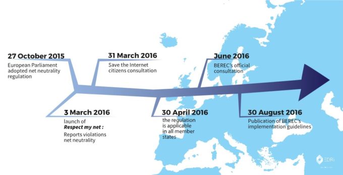 Roadmap Net Neut Europe Roadmap Net Neut Europe