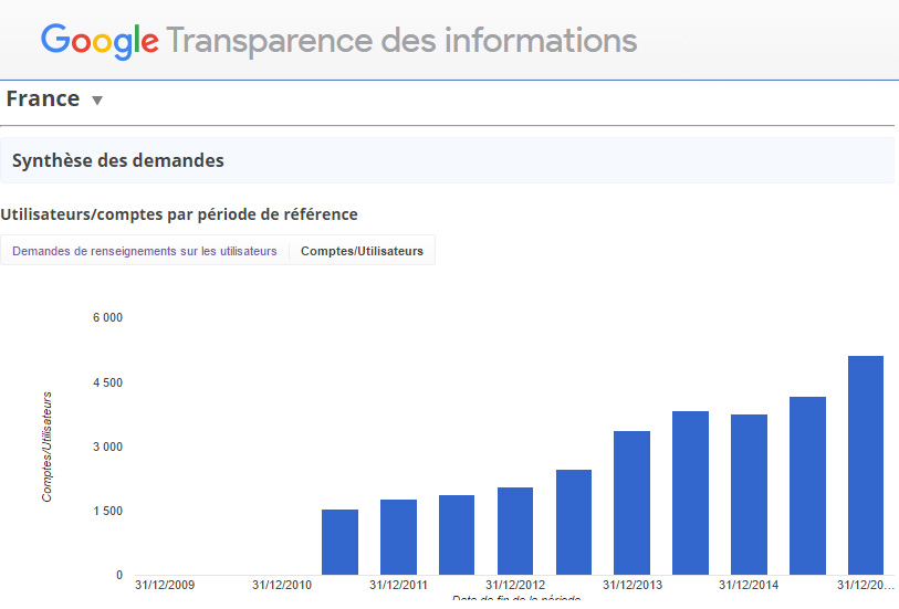 transparence-google
