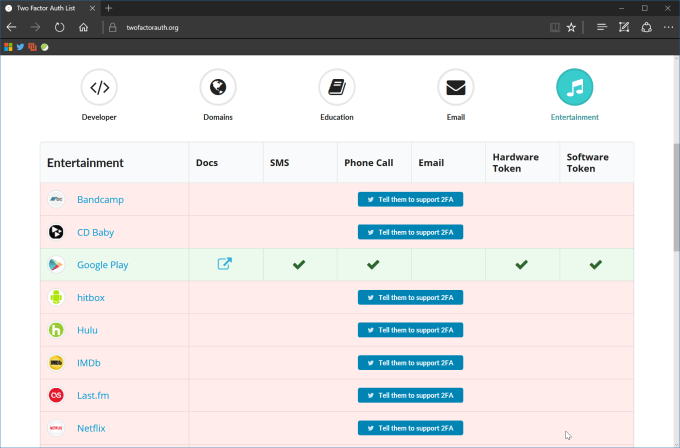 twofactorauth org