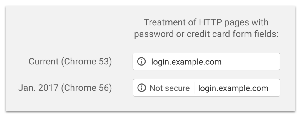Chrome HTTPS HTTP