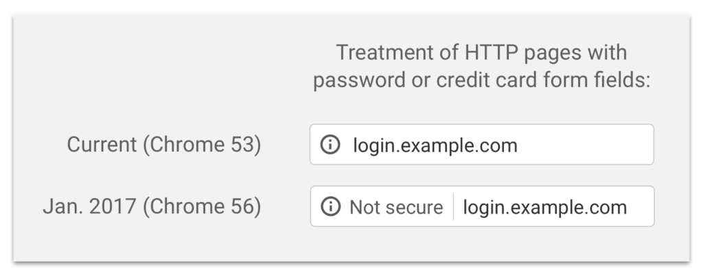 Chrome HTTPS HTTP Chrome HTTPS HTTP