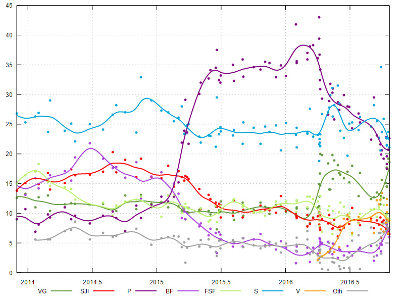 evolution-votes