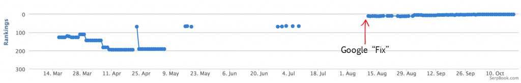 protonmail-google protonmail-google