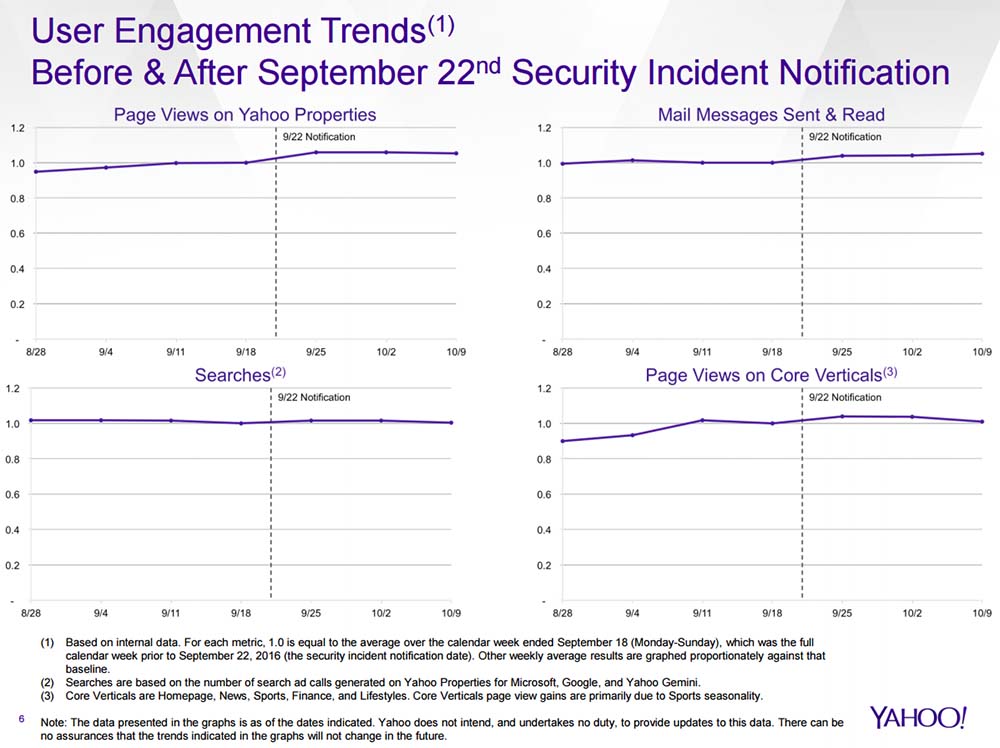 yahoo-situation-post-piratage