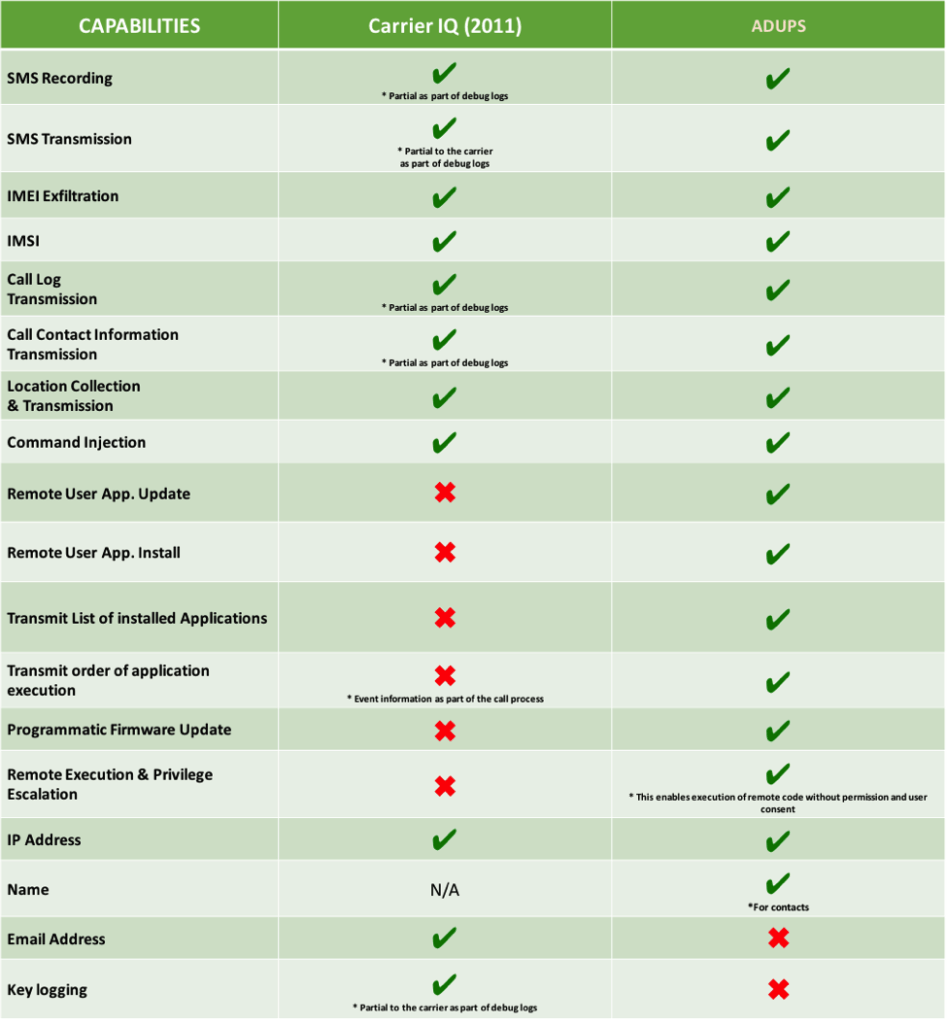 adups_security_analysis_figure1 adups_security_analysis_figure1