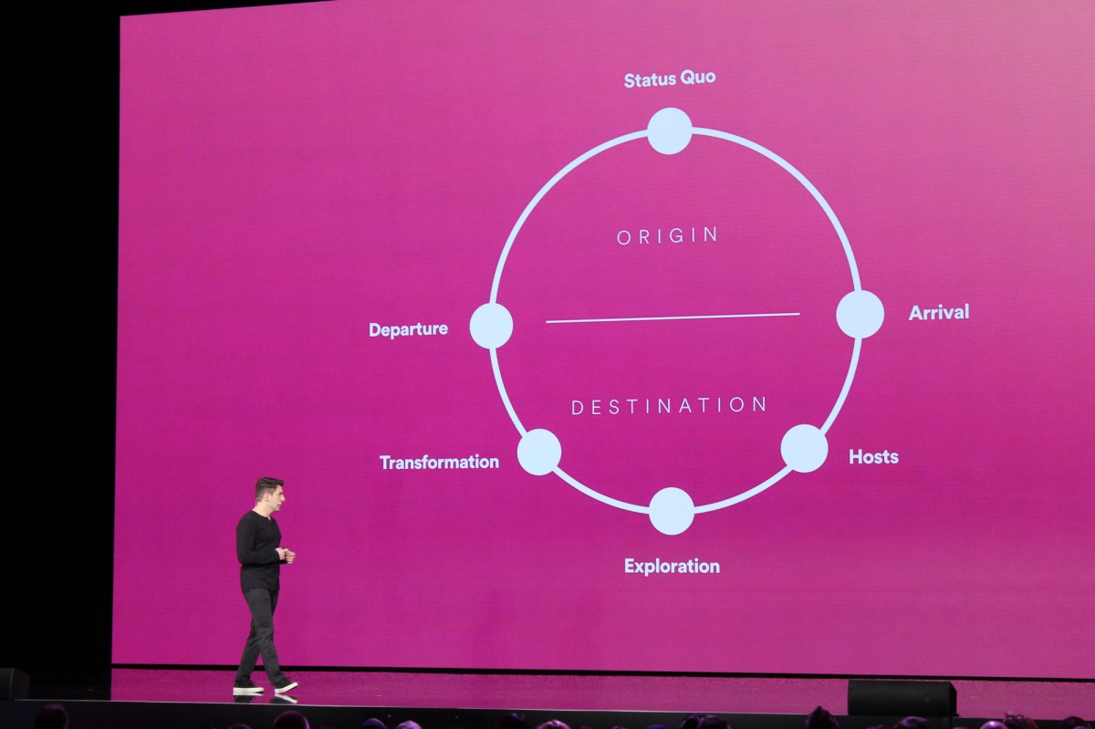 brian-chesky-destination