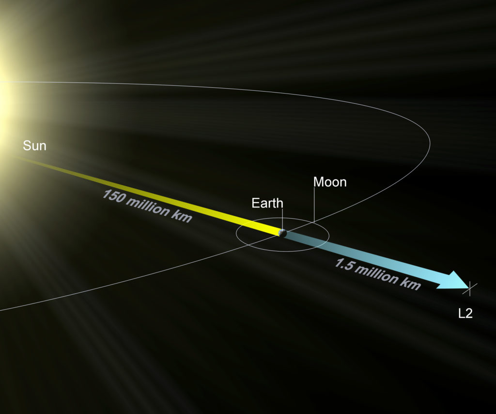 Source : Nasa Source : Nasa