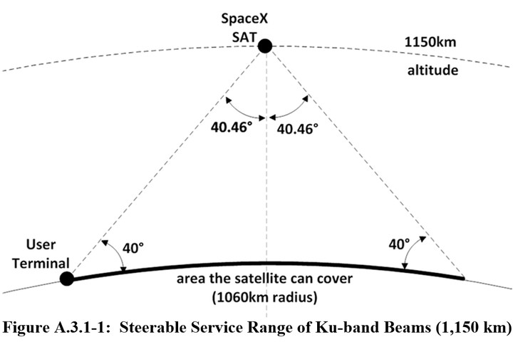 spacex-diagram-720x720 spacex-diagram-720x720
