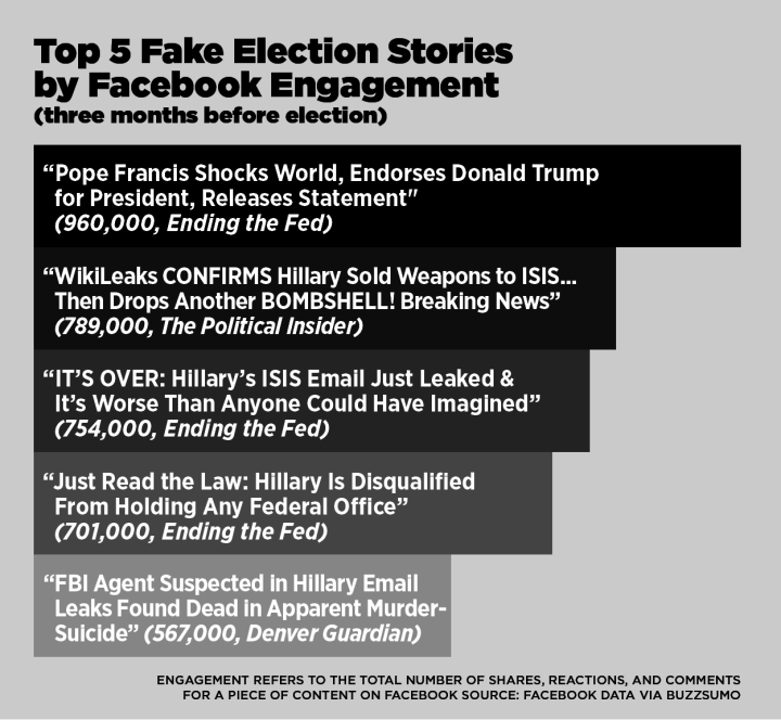 BuzzFeed News BuzzFeed News