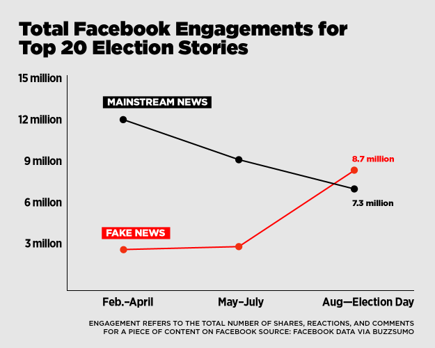 BuzzFeed News BuzzFeed News