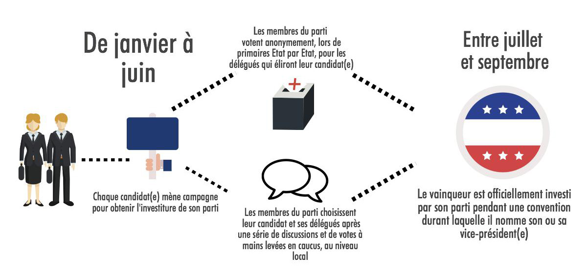 Comprendre L'élection Américaine : Pourquoi Trump A Gagné Avec Moins D ...