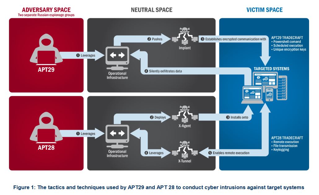 schema-apt128-apt129