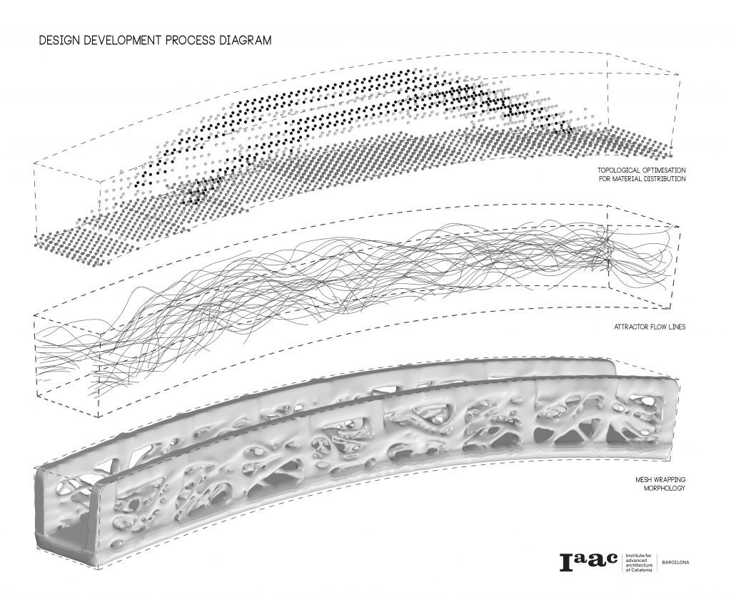 pont 3D