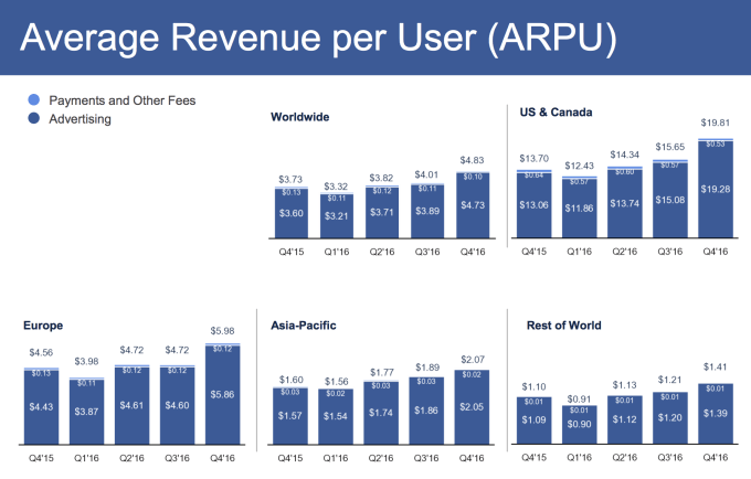 facebook-arpu