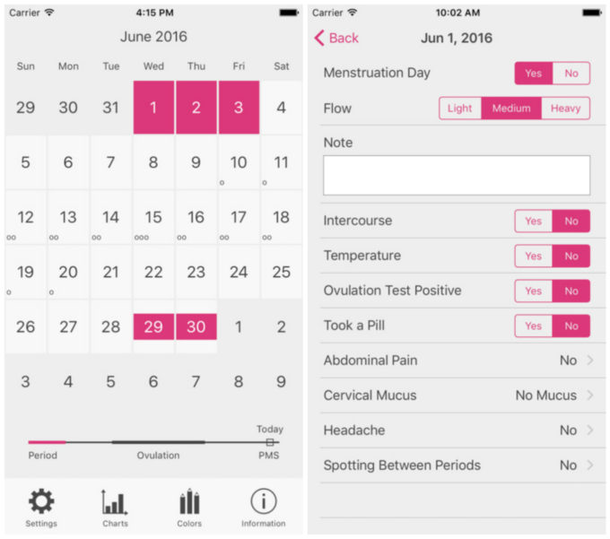 Menstrual Period Tracker