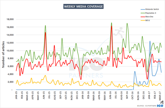 media-coverage-charts-3