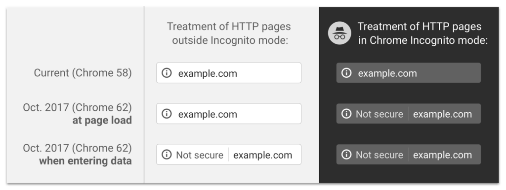 chrome62 chrome62