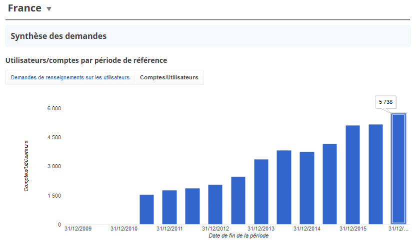 googletransparences2-2016 googletransparences2-2016