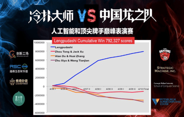 lengpudashi-ai-vs-humans lengpudashi-ai-vs-humans