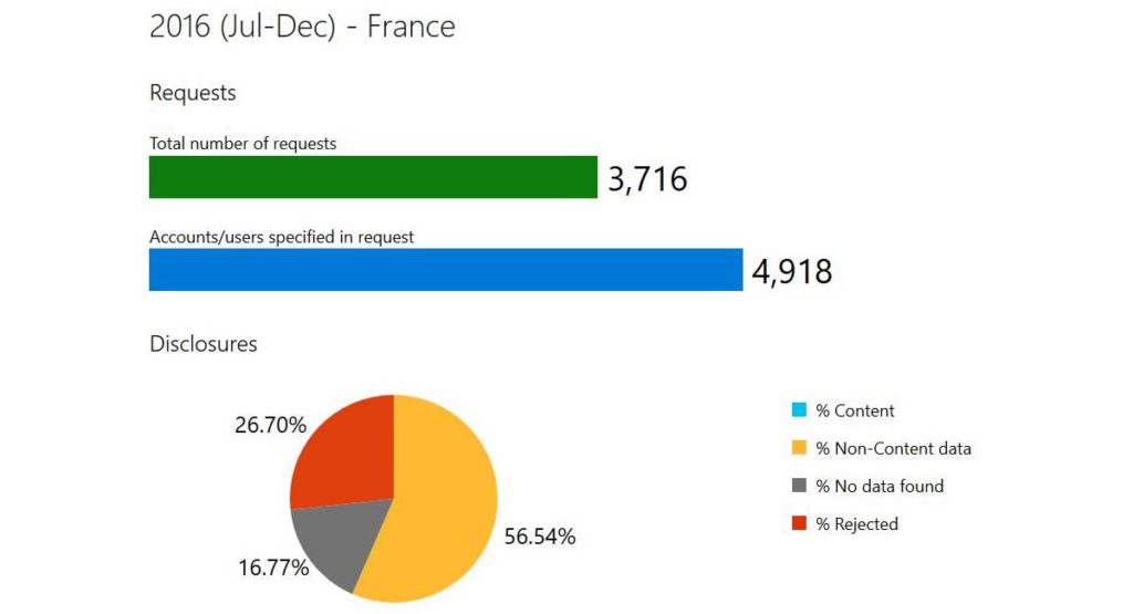microsofttransparences2-2016 microsofttransparences2-2016