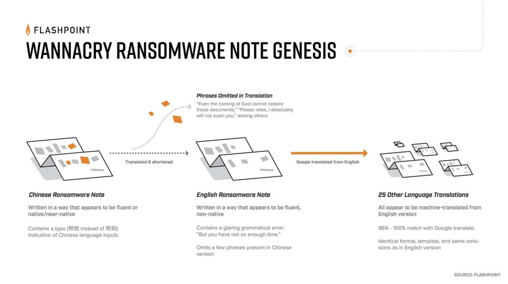 flashpoint_wannacry flashpoint_wannacry