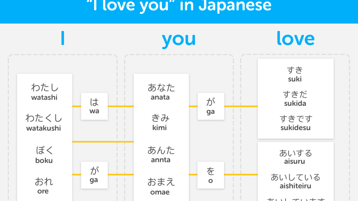Duolingo
