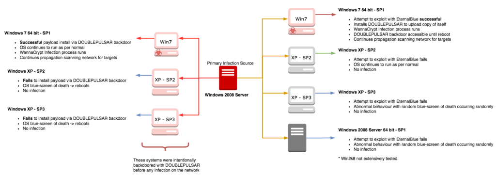 propagation_testing_wannacrypt propagation_testing_wannacrypt