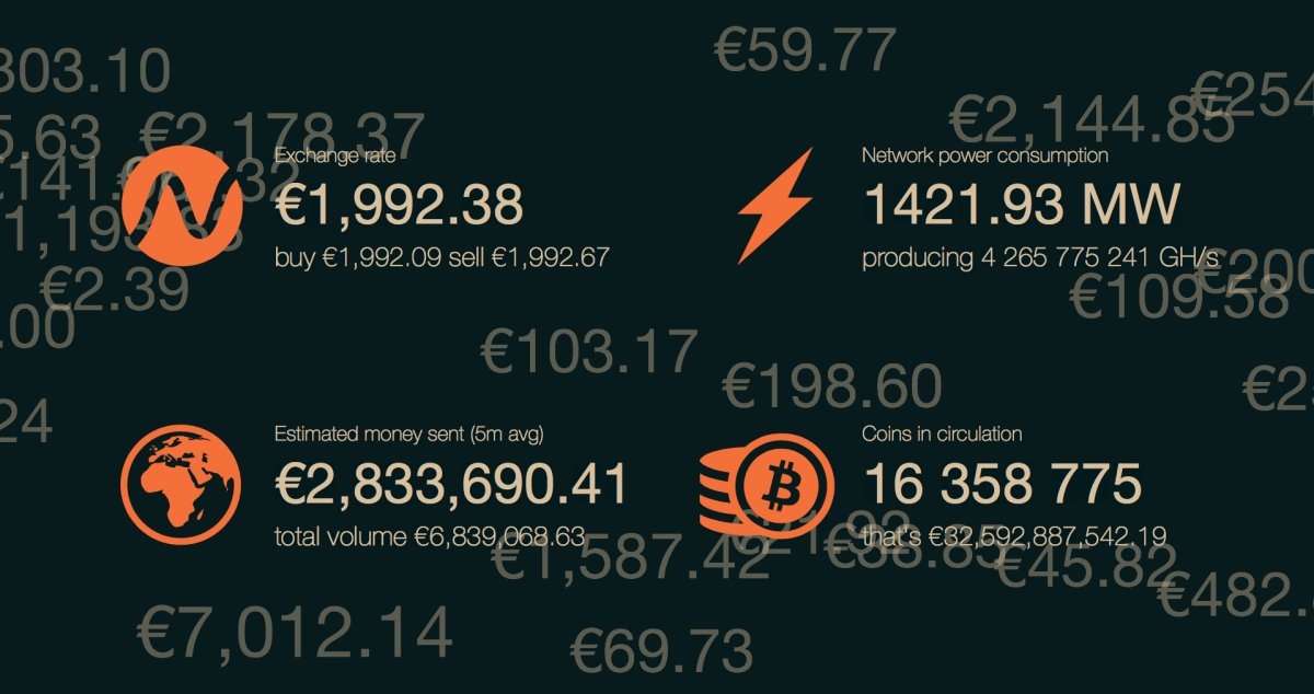 realtime-bitcoin