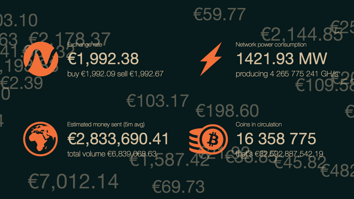 realtime-bitcoin