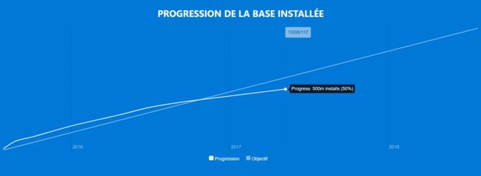 windows-10-progression