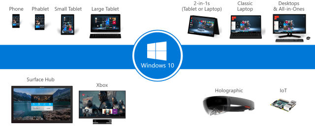windows-on-all-devices-640×273
