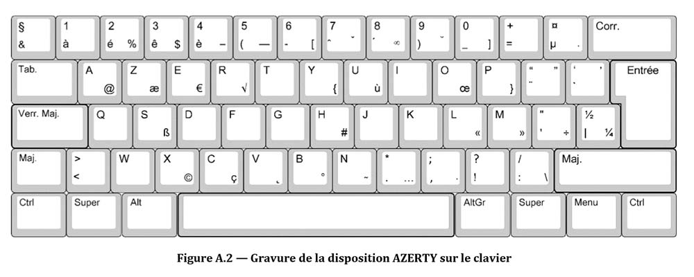 AZERTY : Gros plan sur la normalisation du clavier français