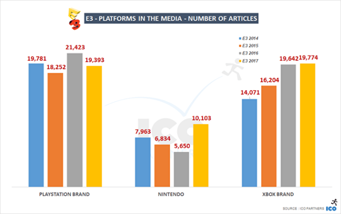e3-2017-media-2