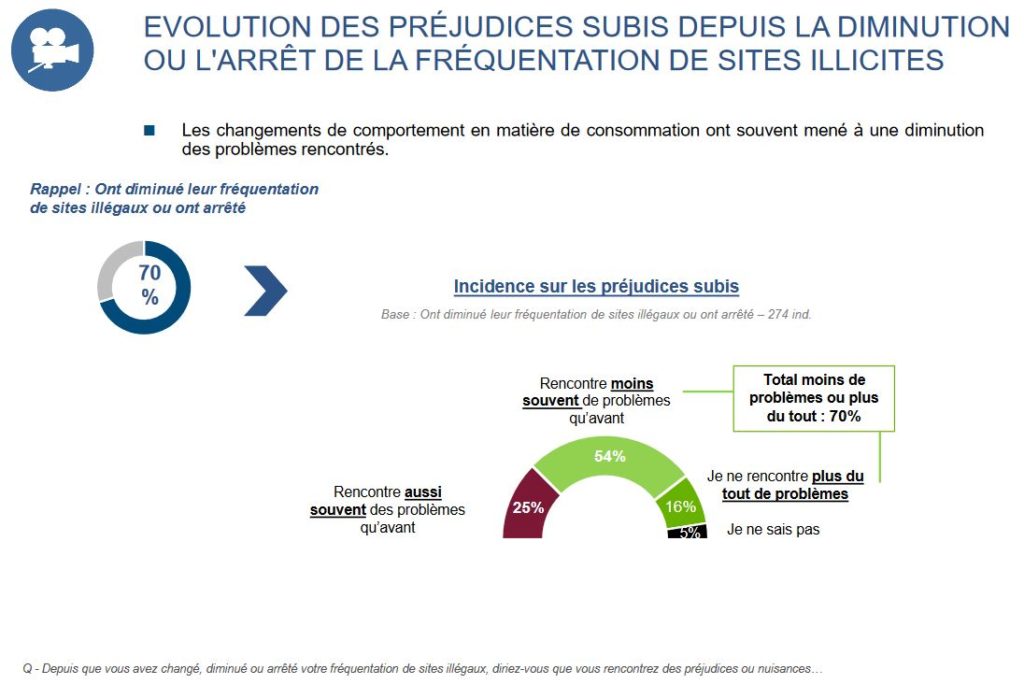 evolution-menace-hadopi evolution-menace-hadopi