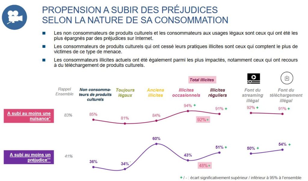 hadopi-nuisance-prejudice hadopi-nuisance-prejudice